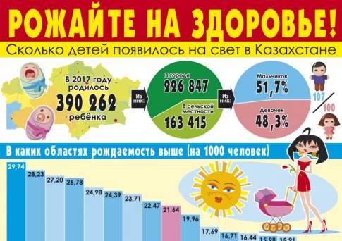 Рожайте на здоровье!